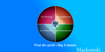 Big five inspireret personlighedstest infografik af LNM (C) 2026