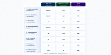 Buy grid modellen indkøbsmatrix på dansk FINAL