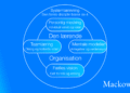 Den lærende organisation V2.1 infografik af Leder Nikolaj Mackowski