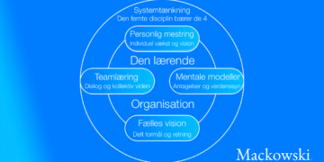 Den lærende organisation V2.1 infografik af Leder Nikolaj Mackowski