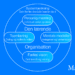 Den lærende organisation V2.1 infografik af Leder Nikolaj Mackowski