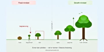 Fixed eller growth mindset test - et lille træ og et voksende træ