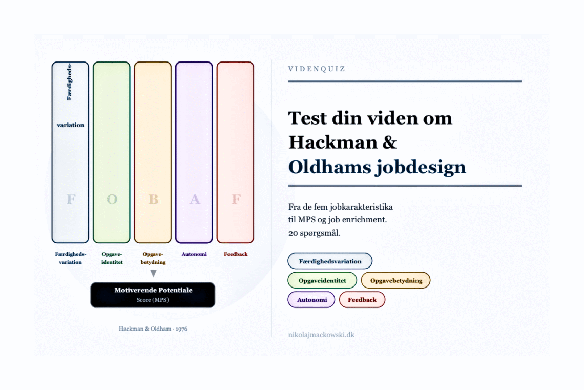 Hackman og Oldham online test infografik på dansk.