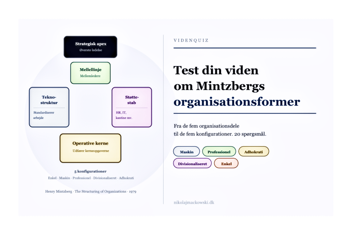 Henry Mintzberg online test infografik på dansk.