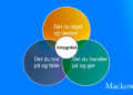 Integritet at gøre det rigtige infografik Leder Nikolaj Mackowski