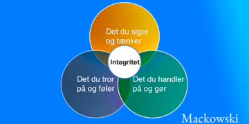 Integritet at gøre det rigtige infografik Leder Nikolaj Mackowski