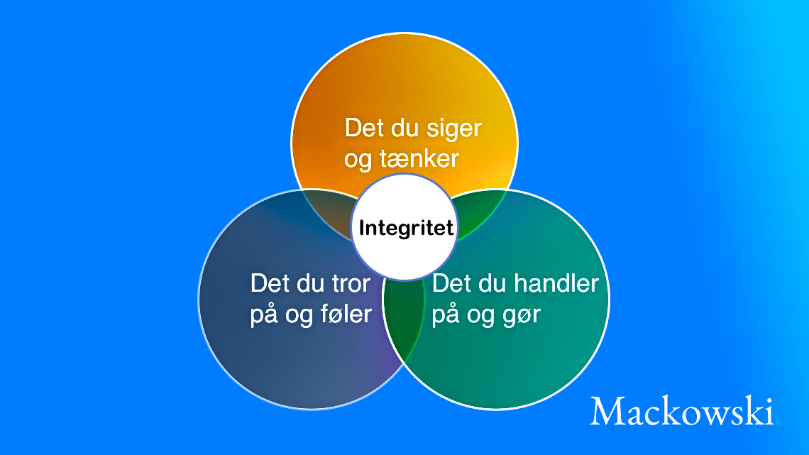 Integritet at gøre det rigtige infografik Leder Nikolaj Mackowski