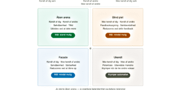 Johari-vindue udvidet test infografik [C] 2026 LNM.