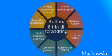 Kotters forandringsledelse i 8 trin infografik