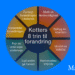 Kotters forandringsledelse i 8 trin infografik