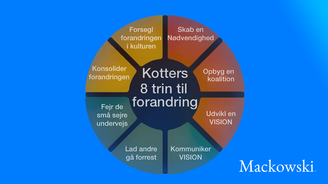 Kotters forandringsledelse i 8 trin infografik