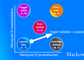 Laissez faire ledelse forklaret via Blake og Moutons ledergitter infografik