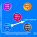 Laissez faire ledelse forklaret via Blake og Moutons ledergitter infografik