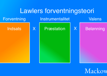 Lawlers forventningsteori infografik V1.3 på dansk Leder Nikolaj Mackowski