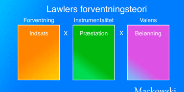 Lawlers forventningsteori infografik V1.3 på dansk Leder Nikolaj Mackowski