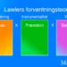 Lawlers forventningsteori infografik V1.3 på dansk Leder Nikolaj Mackowski