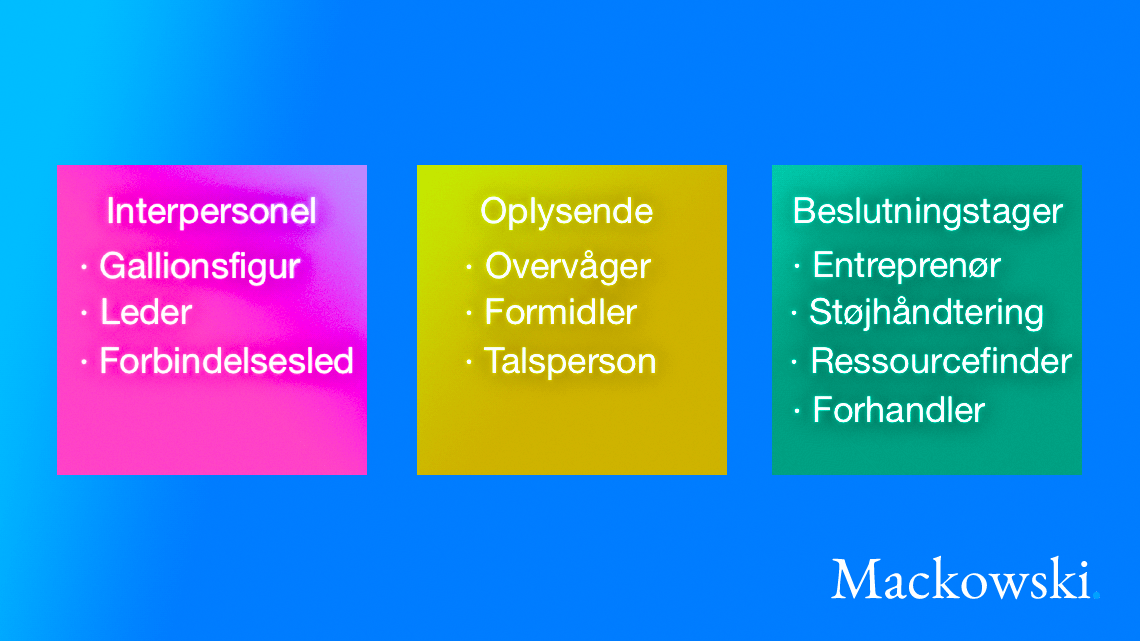 Mintzberg og de 10 lederroller infografik af Leder Nikolaj Mackowski