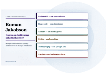 Roman Jakobson kommunikationsmodel omslagscover på dansk.
