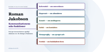Roman Jakobson kommunikationsmodel omslagscover på dansk.