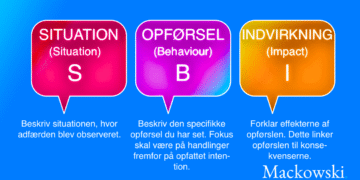 SBI model for feedback infografik på dansk V2.1 af Leder Nikolaj Mackowski (C) 2026