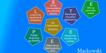 STEEPLE analyse Den udvidede omverdensanalyse infografik på dansk LNM (C) 2026