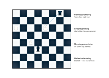 Skakbræt i SVG som metafor for strategisk test i tænkning [C] 2026 LNM.