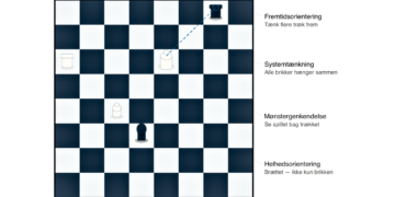 Skakbræt i SVG som metafor for strategisk test i tænkning [C] 2026 LNM.