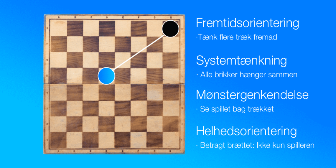 Strategisk test i tænkning med skakbræt og to brikker