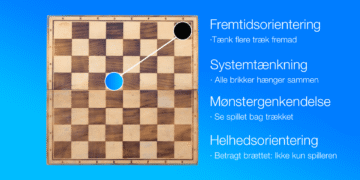Strategisk test i tænkning med skakbræt og to brikker
