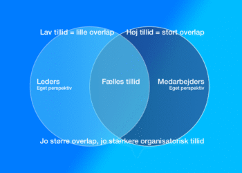 Tillid test to cirkler skærer hianden delmængden er tillid V3.3