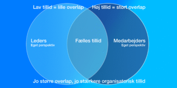 Tillid test to cirkler skærer hianden delmængden er tillid V3.3