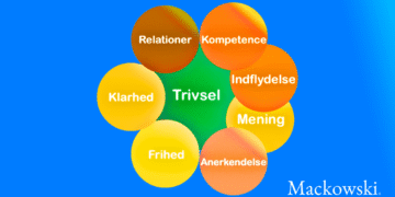 Trivsel består af 7 elementer infografik på dansk (C) LNM 2026