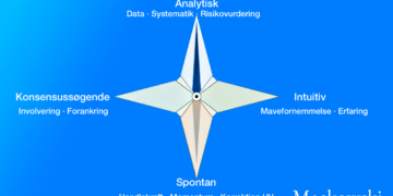 beslutningsproces test infografik på dansk hvordan beslutter du