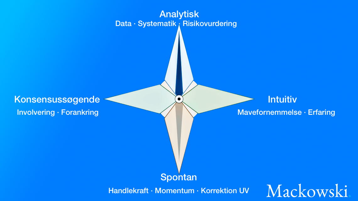 beslutningsproces test infografik på dansk hvordan beslutter du