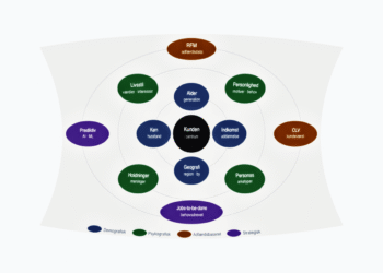 kundesegmentering grupper (mange) infografik dansk (C) LNM 2026.