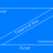 mihaly csikszentmihalyi flowteori infografik på dansk af Leder Nikolaj Mackowski