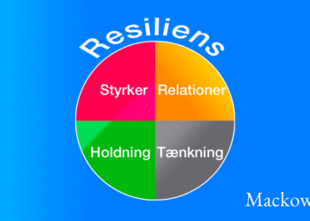 resiliens er at klare sig trods modstand infografik