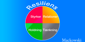 resiliens er at klare sig trods modstand infografik