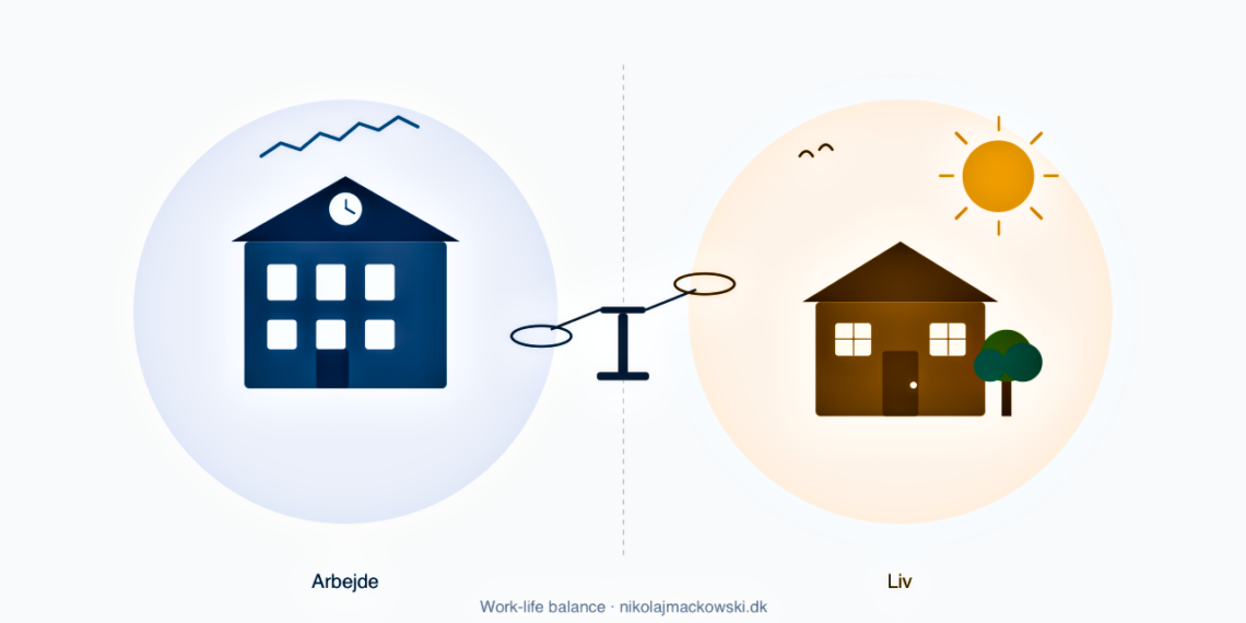 Work life balance test infografik på dansk [C] 2026 LNM.