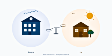 Work life balance test infografik på dansk [C] 2026 LNM.