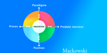 4P-modellen i innovation infografik på dansk af LNM 2026 1140x641px
