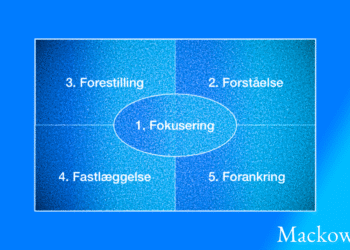 5F-modellen infografik på dansk nye dimensioner V2.1