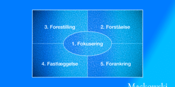 5F-modellen infografik på dansk nye dimensioner V2.1