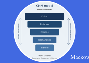 CMM model infografik af Leder Nikolaj Mackowski 2026