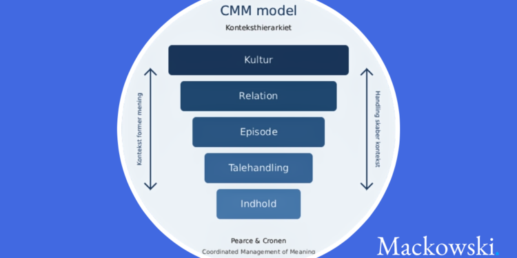 CMM model infografik af Leder Nikolaj Mackowski 2026