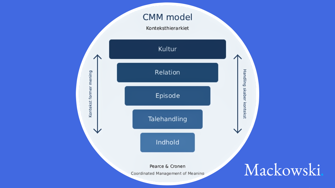 CMM model infografik af Leder Nikolaj Mackowski 2026