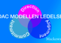 DAC modellen i ledelse infografik 1140X641