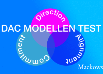 DAC modellen test 3 farverige elementer infografk på dansk