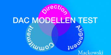 DAC modellen test 3 farverige elementer infografk på dansk