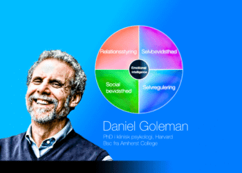 Daniel Goleman på blå baggrund og emotional intelligence infografik V4.4